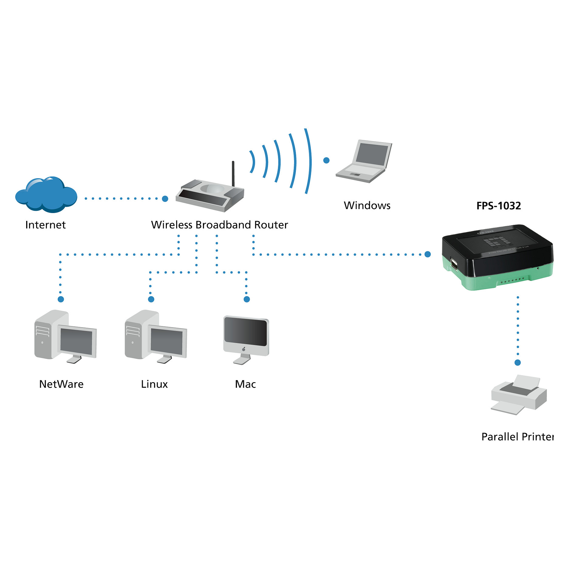 Server Printimi LevelOne FPS-1032 - 7