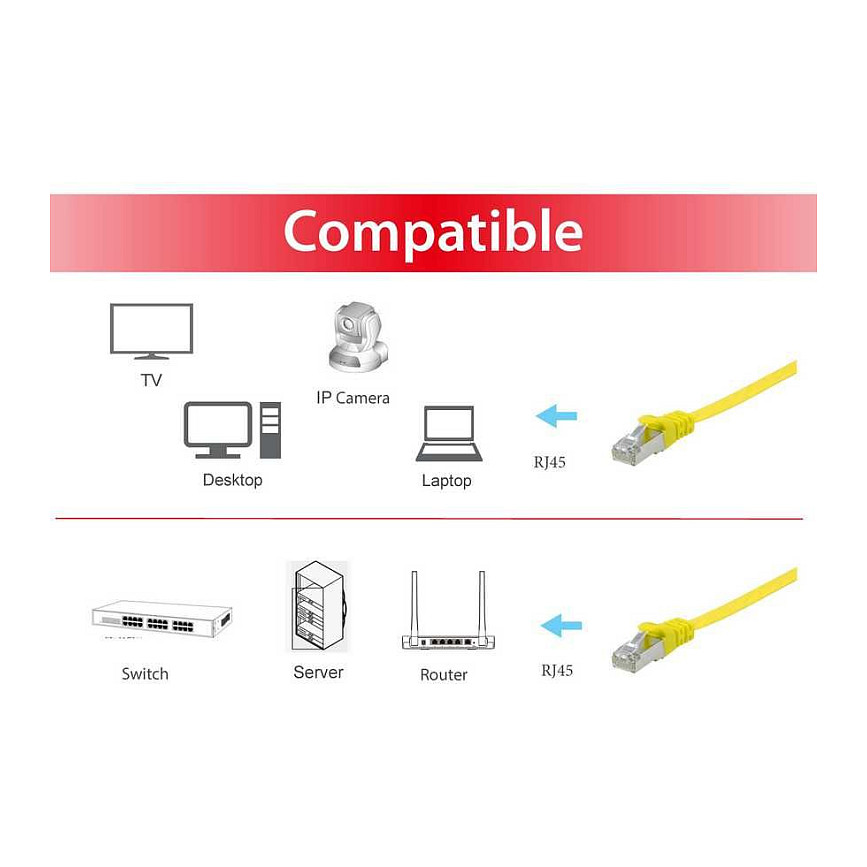 Kabllo për Rrjet Equip Patch Cable Cat6A U/FTP / 2xRJ45 / 0.50m / Verdhë / Flat / LSZH – Polybag - 3