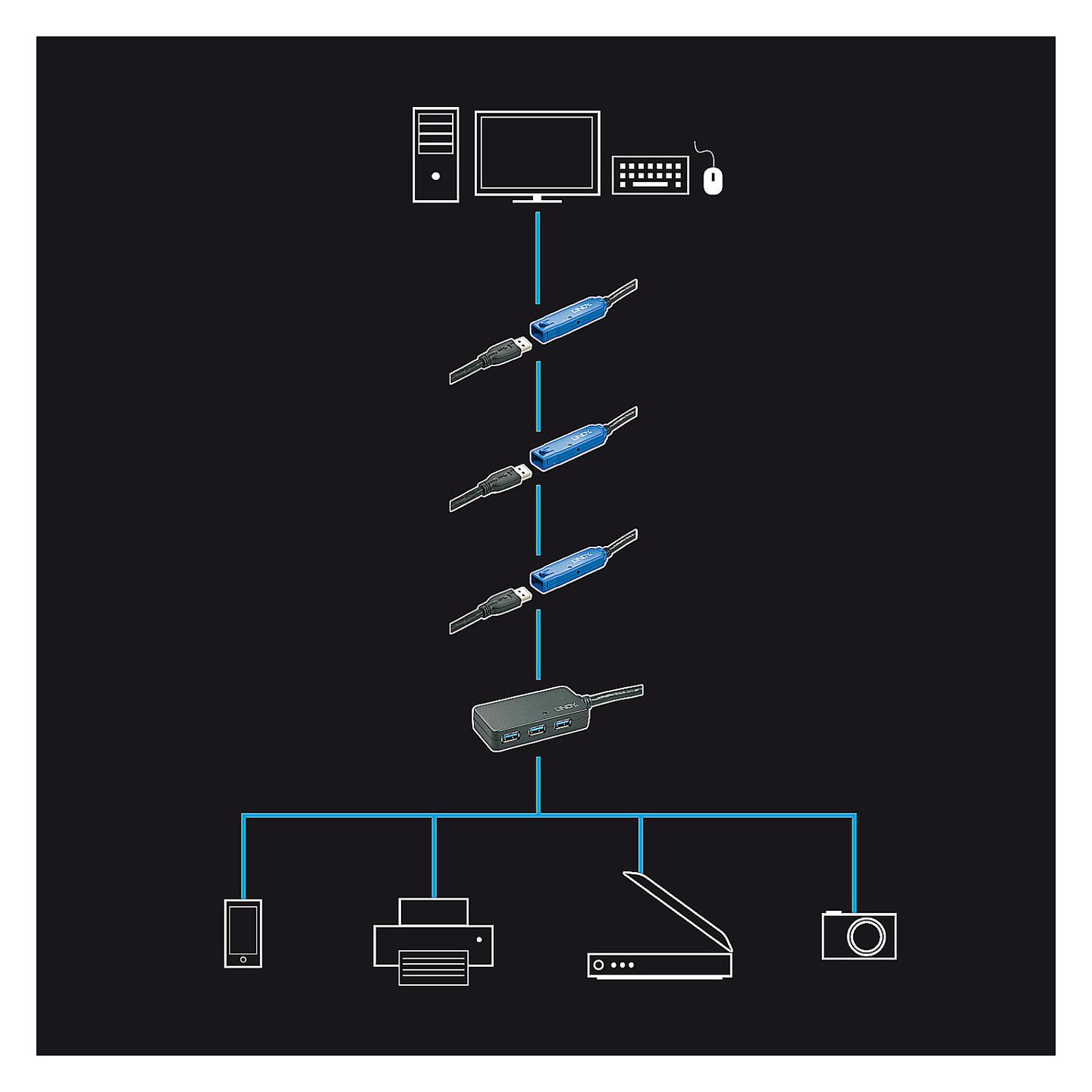 Hubs LINDY 43159, USB 3.0, 4x USB-A, Zgjatuese Aktive, 10m, 5Gbps - Zezë - 4