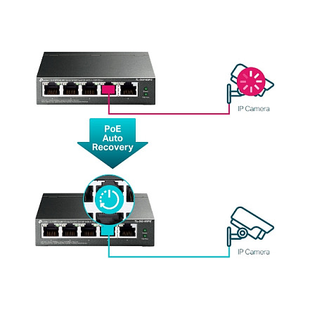Switch TP-LINK TL-SG105PE, POE 5 porte - 6