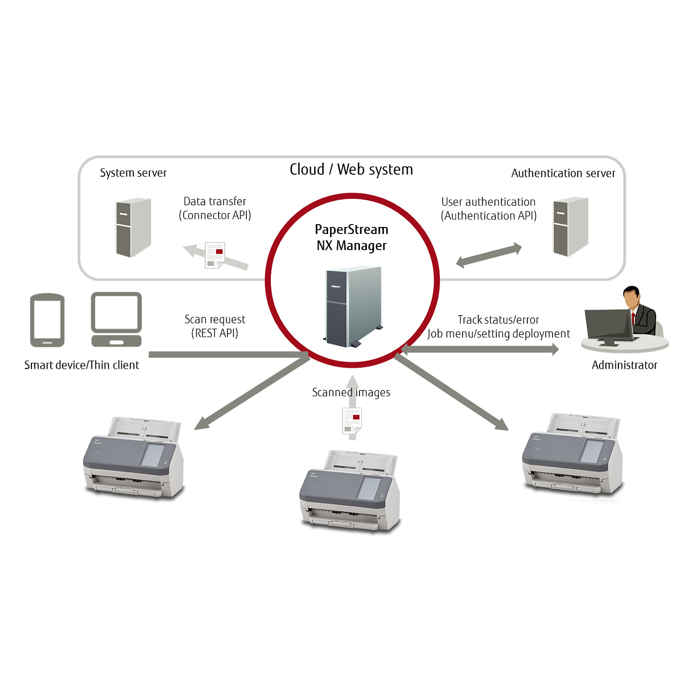 Skaner RICOH fi-7300NX / Document Scanner - Gri - 8