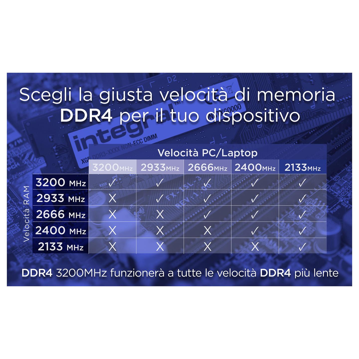 RAM Memorie DDR4 Integral SODIMM / 8GB / 3200MHz / CL22 - 5