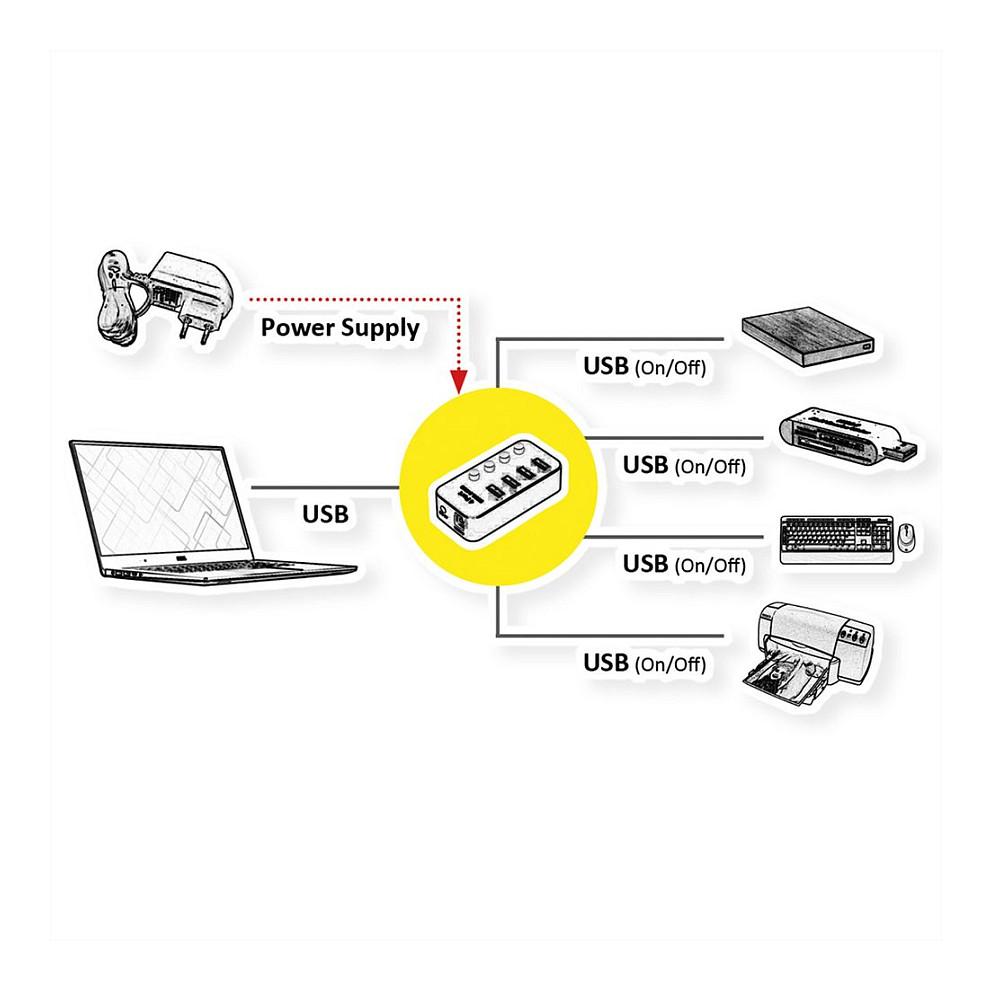 Hub ROLINE 14.02.5056, 4x USB-A, USB 3.2 Gen 1, 5Gbps, Ndërprerës Individual - Zezë - 3