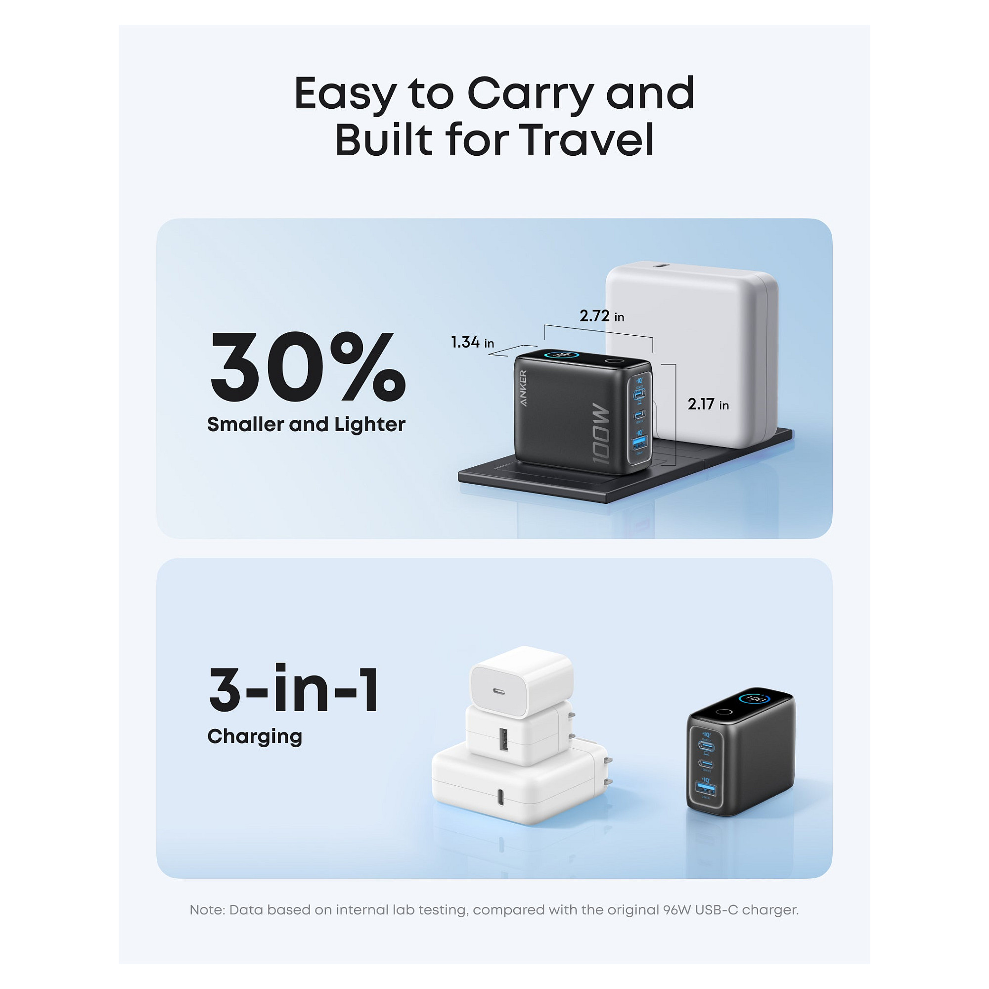 Karikues Anker B121B / 2x USB-C / Karikim i shpejtë – Zezë - 4