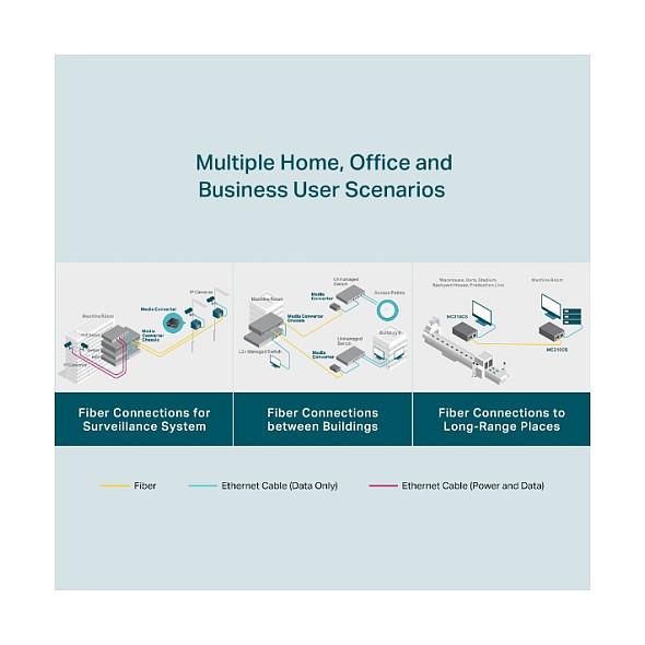 Konvertues Media TP-Link MC210CS, Gigabit Ethernet, Single-Mode Fibër Optike, SC/UPC, 1310nm, deri në 20km - Zezë - 8