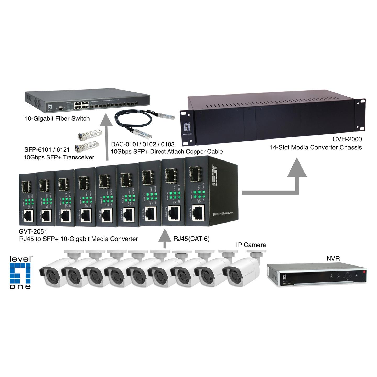 Konvertues Media LevelOne GVT-2051, RJ45 në SFP+, 10Gbps, 5Gbps, 2.5Gbps, 1Gbps, 10GBase-T - Zezë - 5