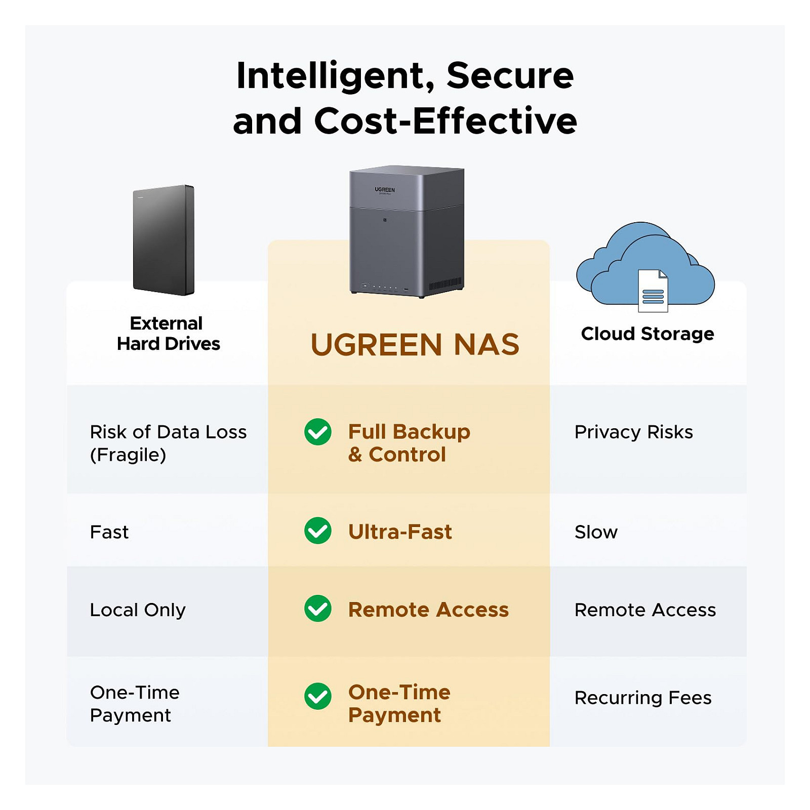 UGREEN NASync DH4300 Plus 4-Bay NAS me 8-Core CPU, 8GB RAM, 2.5GbE dhe RAID Storage - 2