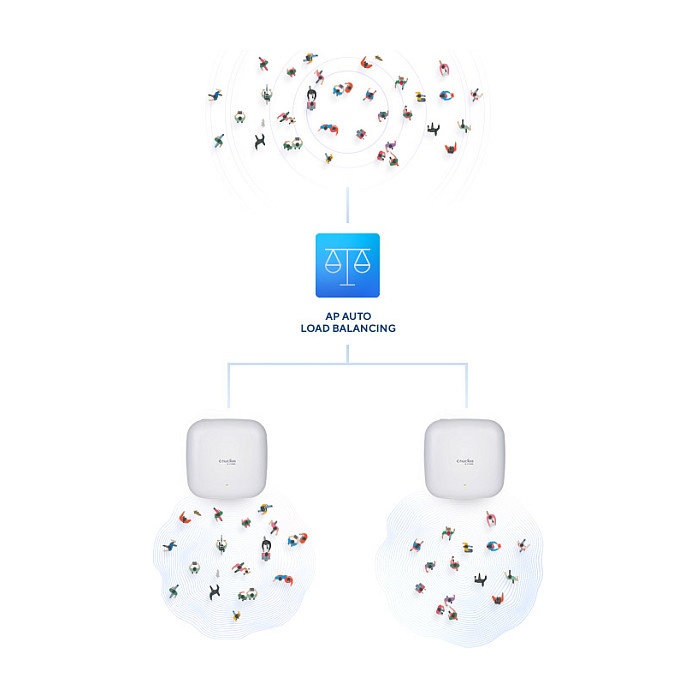 Access Point D‑Link DAP‑X2850 / AX3600 / Wi‑Fi 6 / Dual‑Band / PoE - 7