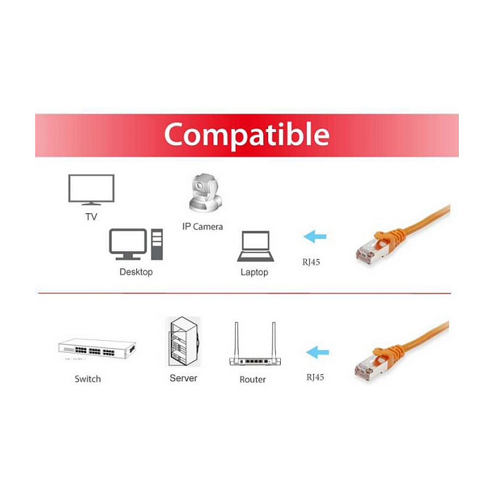 Kabllo për rrjet / Equip Patch Cable Cat6A S/FTP / 2xRJ45 / 0.15m / LSZH / Polybag – Portokalli - 3