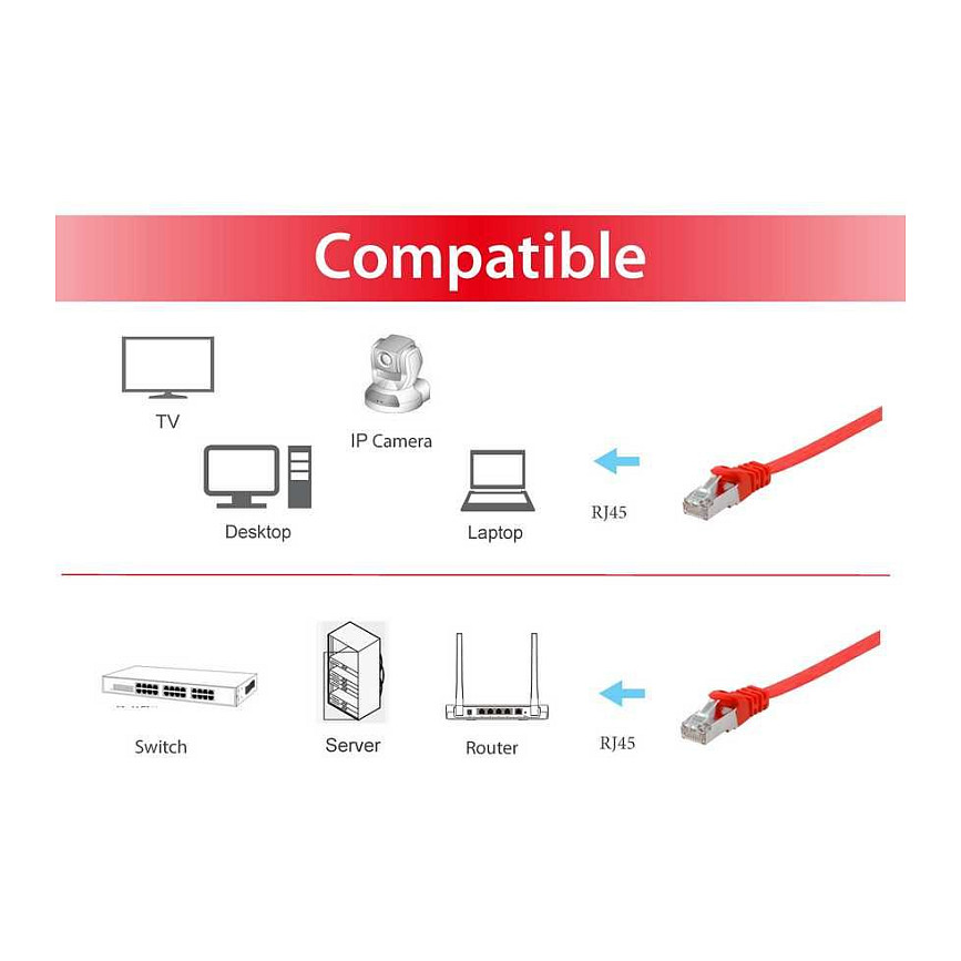 Kabllo për rrjet / Equip Patch Cable Cat6A U/FTP / 2xRJ45 / 10.00m / LSZH / Flat / Polybag – Kuqe - 3