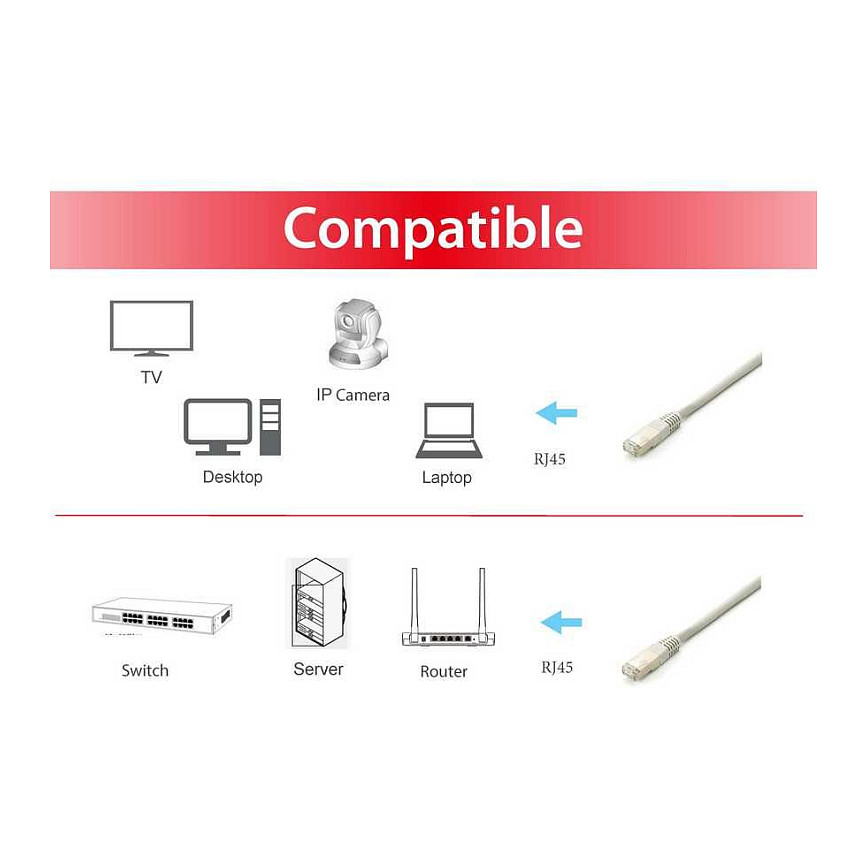 Kabllo UTP Equip Patchkabel Cat6A S/FTP 2xRJ45 15.00m Plat.LSZH Polybeutel - 3