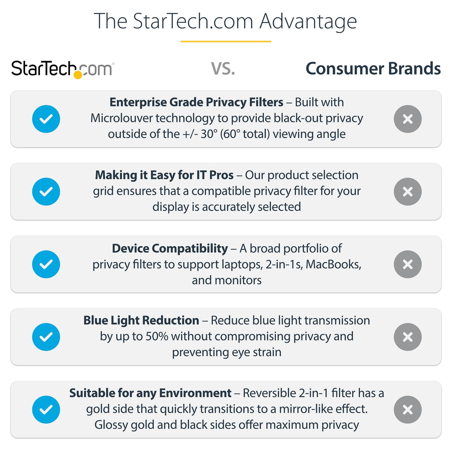 Filtër Privatësie StarTech.com 2769G-PRIVACY-SCREEN, 27", 16:9, Reversibil, ±30° - Ari, Zezë - 13