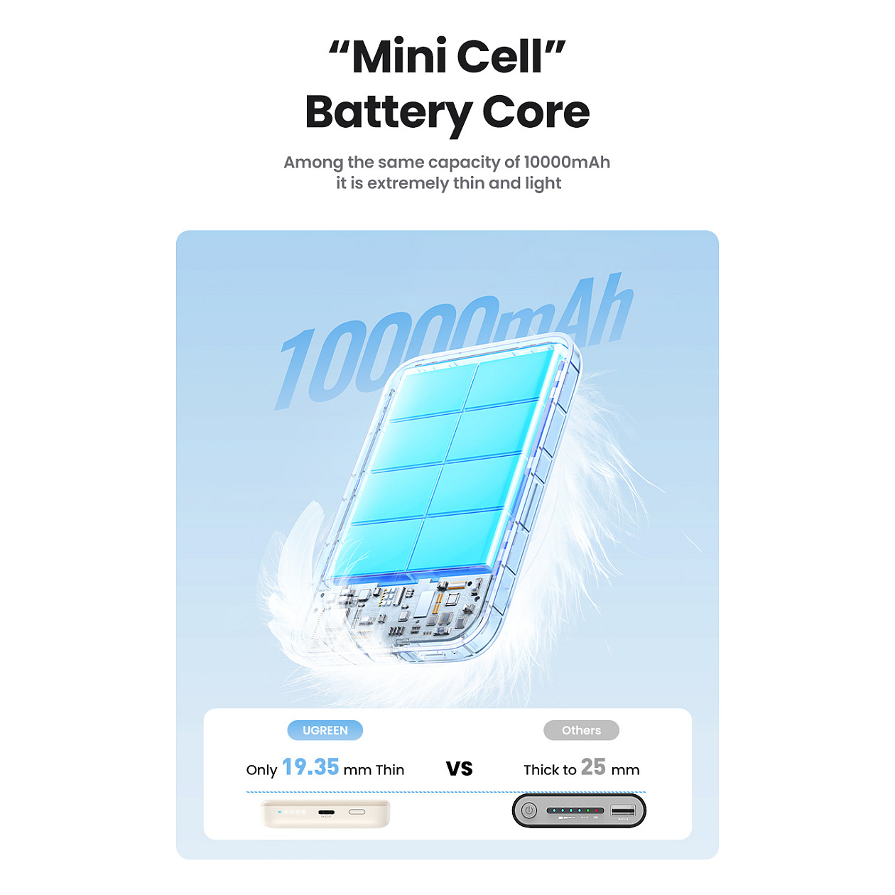 Powerbank Magnetik / 10000mAh / MagSafe / Wireless 15W / USB-C – Krem - 9