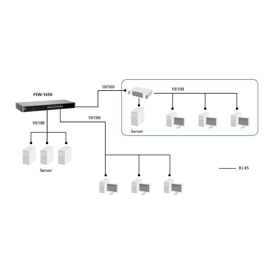 Switch LevelOne FSW-1650, 16× Fast Ethernet RJ45 10/100Mbps, Unmanaged, 3.2Gbps – Hiri - 5