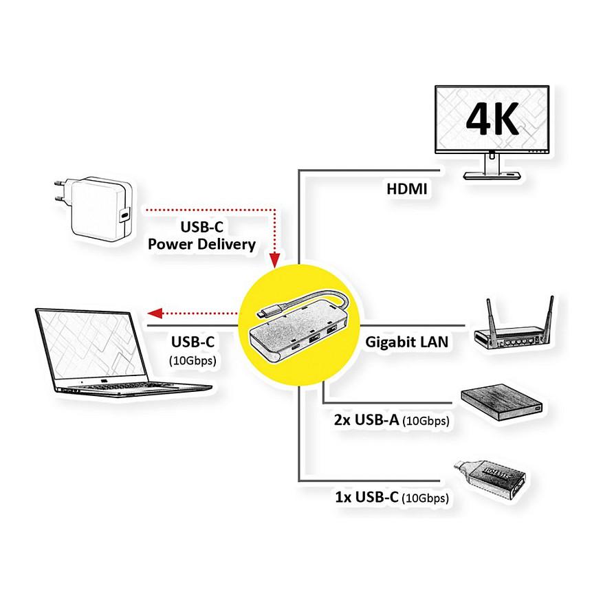 Docking Station ROLINE 12.02.1121, USB-C, HDMI 4K 30Hz, 2x USB-A 10 Gb/s, 1x USB-C, Gigabit Ethernet, Power Delivery deri në 100W – Gri - 2