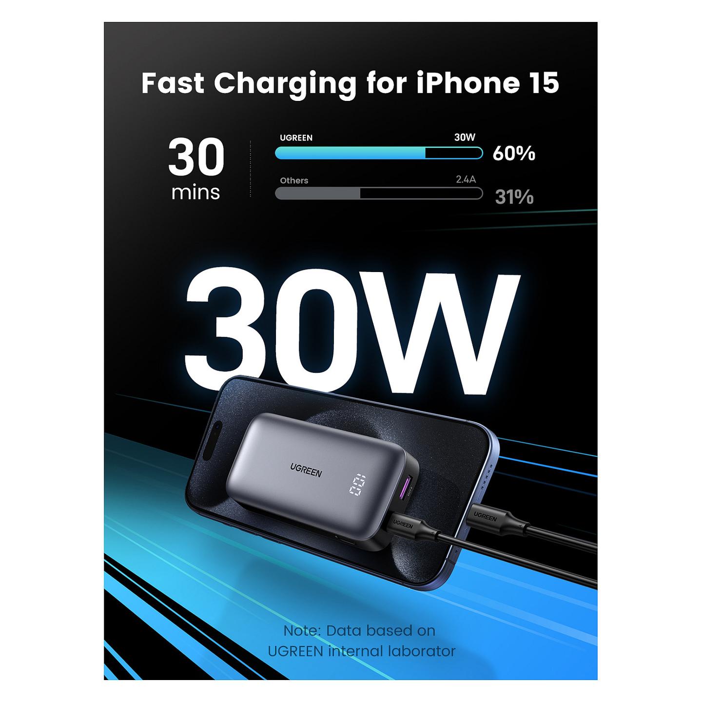 Powerbank UGREEN PB502, 10000mAh, 30W, USB-C, USB-A, Fast Charging - Hiri - 4