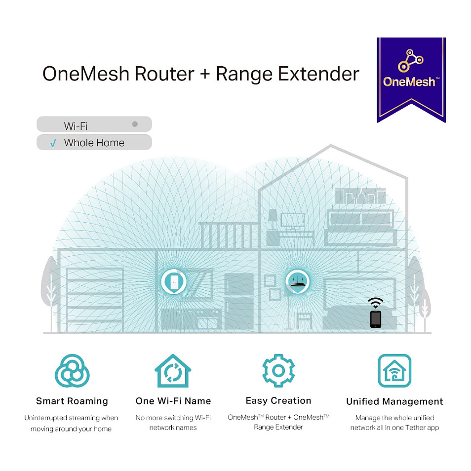 TP-Link RE330 AC1200 Mesh Wi-Fi Extender / Dual-Band / 300+867Mbps / 10/100Mbps LAN / Access Point - 6