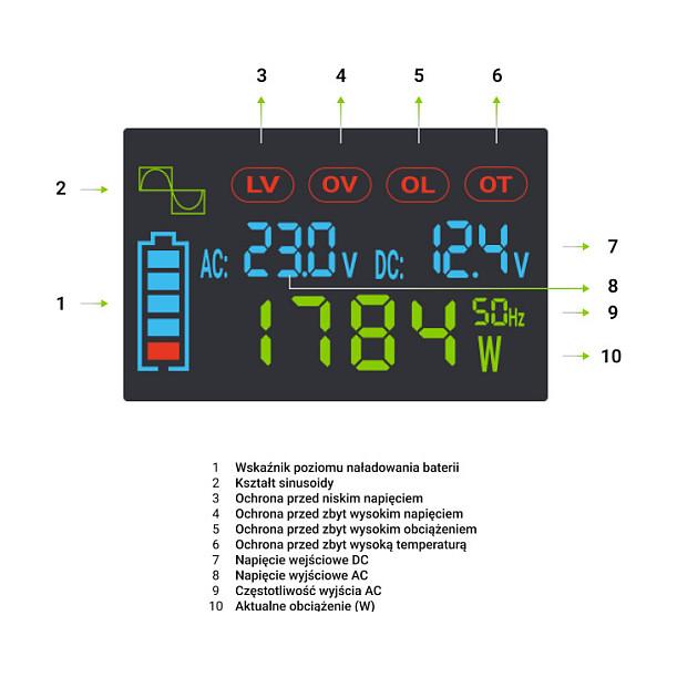 Inverter Green Cell PowerInverter LCD, 12 V, 500 W, Sinus i pastër, me ekran LCD - Zezë - 7