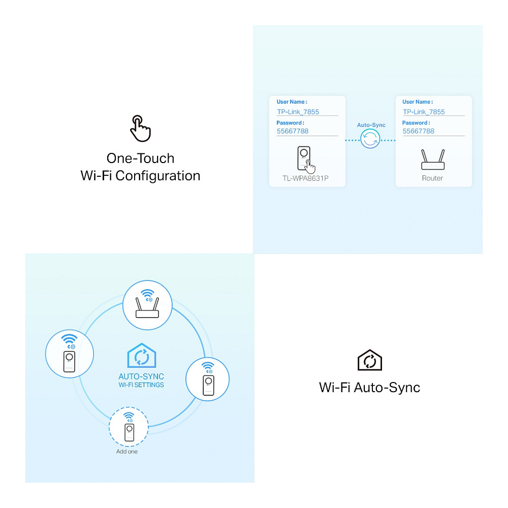 Power-LAN TP-Link TL-WPA8631P AV1300 Kit with AC1200 Wi-Fi / Gigabit Ethernet / and Pass-Through Socket - 6