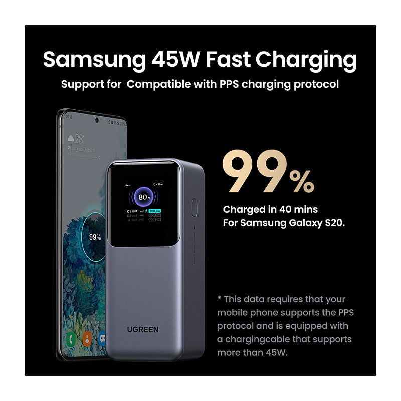 Powerbank UGREEN Nexode PB721 / 20.000mAh / USB-C 100W PD / USB-C 30W / USB-A 22.5W / TFT Display – Gri - 6
