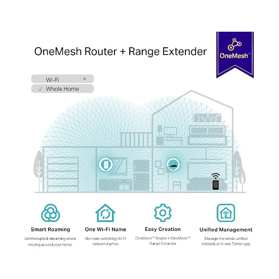 TP-Link RE335 AC1200 Wi-Fi Range Extender Dual-Band 1167Mbps / Ethernet – Bardhë - 6