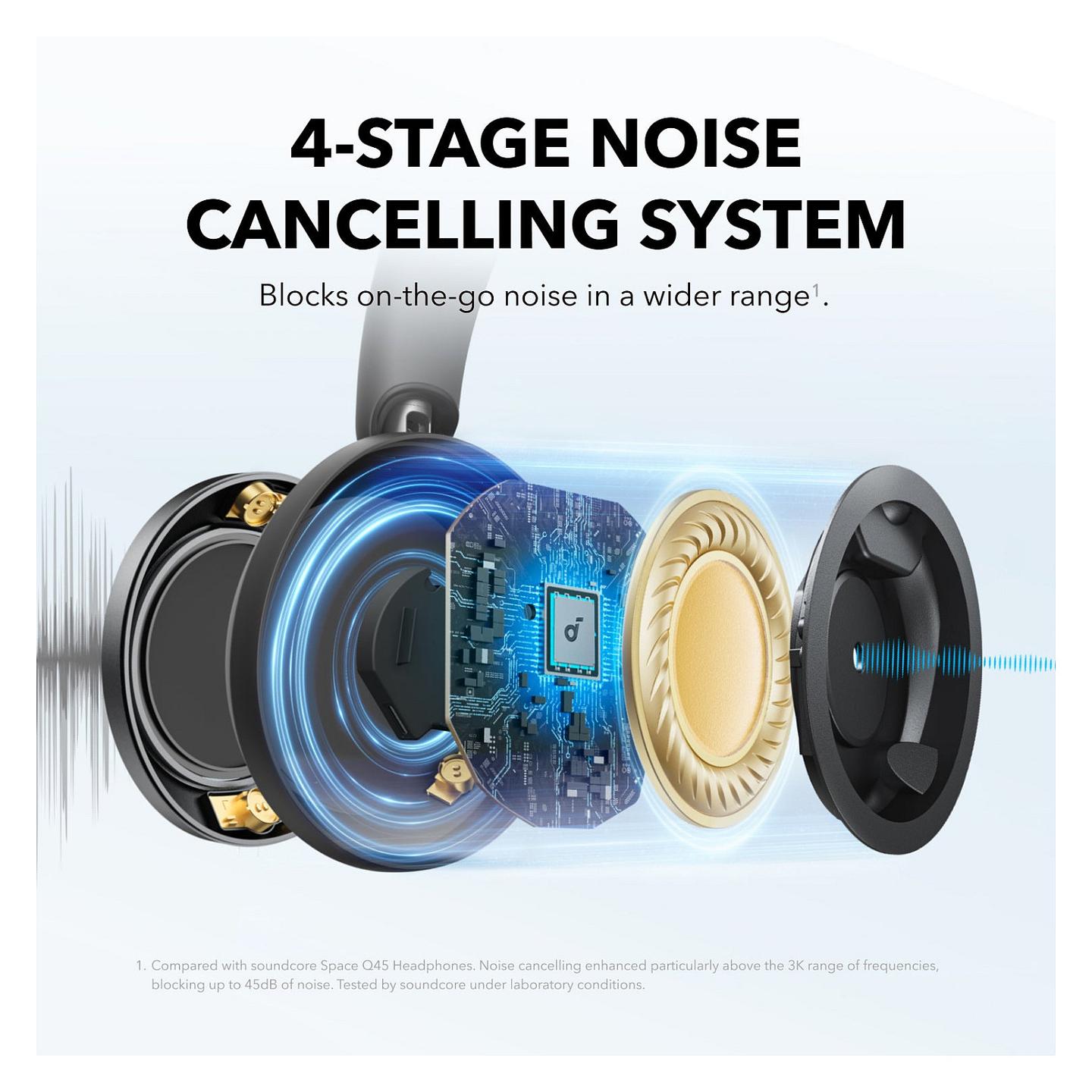 Kufje pa Kabllo Soundcore Space One Pro, Over-Ear, Bluetooth 5.3, ANC - Zezë - 3