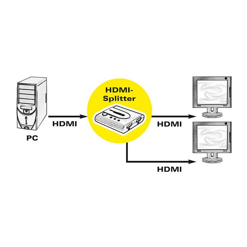 Splitter HDMI ROLINE 14013585, 1 në 2, 4K, 60 Hz – Zezë - 3