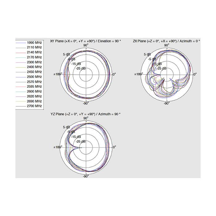 Antena pĂ«r rrjet Delock 12408, LTE/WLAN 2.4/5GHz, 1â4dBi, Omnidireksionale, SMA Male - ZezĂ« - 6