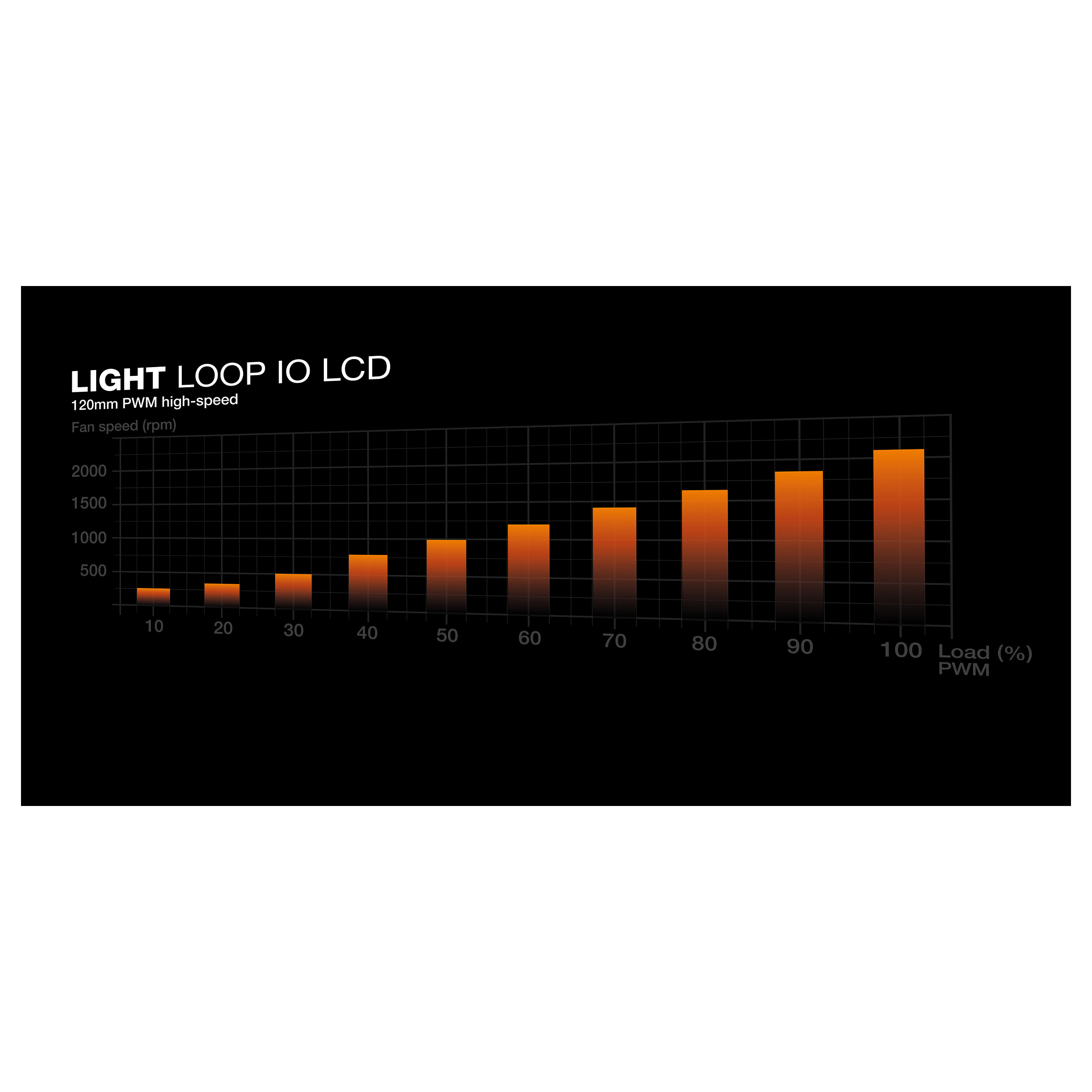 Ftohës për Procesor be quiet! LIGHT LOOP 240mm LCD / AIO / 240mm / 2x120mm / ARGB / LCD - Zezë - 7