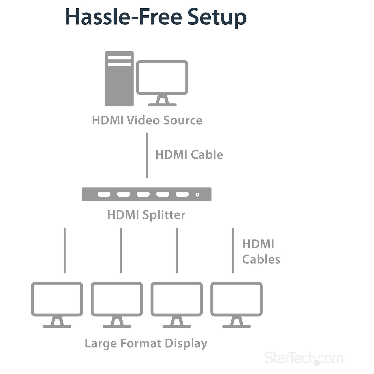 Splitter HDMI StarTech.com ST124HD202, 1 hyrje HDMI në 4 dalje HDMI, HDMI 2.0, 4K 60Hz, HDR, Audio 7.1 - Zezë - 11