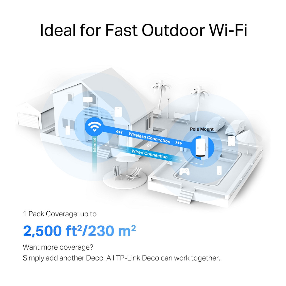 Access Point TP-Link Deco X50 Outdoor - Bardhë - 7