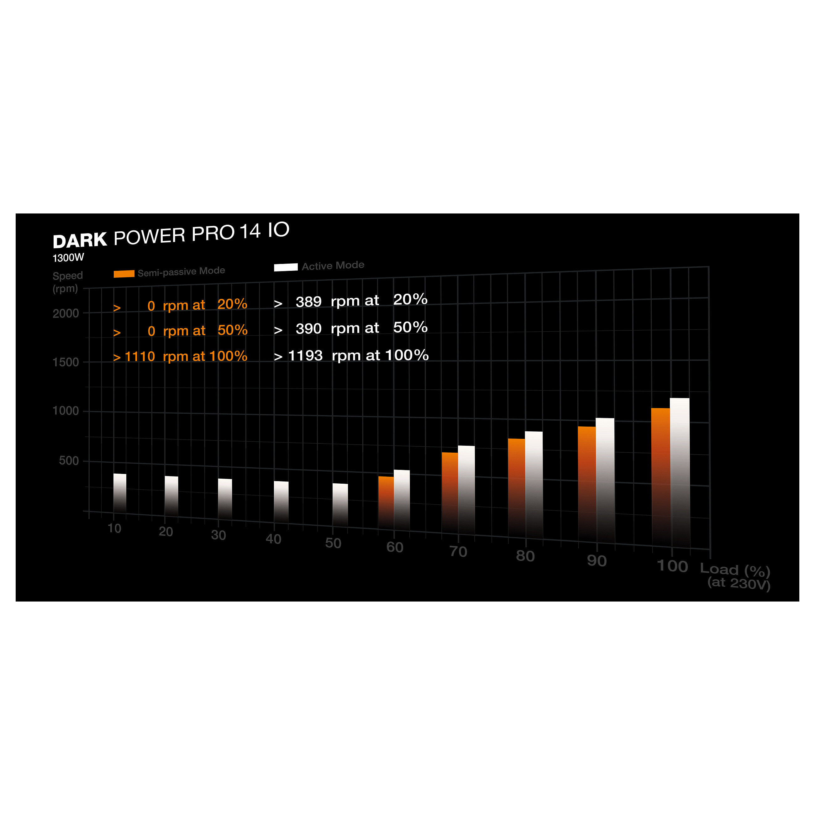 Furnizues Energjie be quiet! Dark Power Pro 14 IO / BP022EU / 1300W / ATX / 80 PLUS Titanium / ATX 3.1 / Fully Modular – Zezë - 7