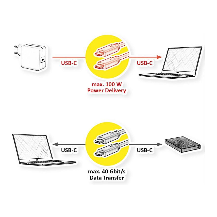 Kabllo USB VALUE 11.99.9085 / USB-C në USB-C / USB 4.0 Gen 3 / 40Gbps / 100W / 0.5m - Zezë - 3