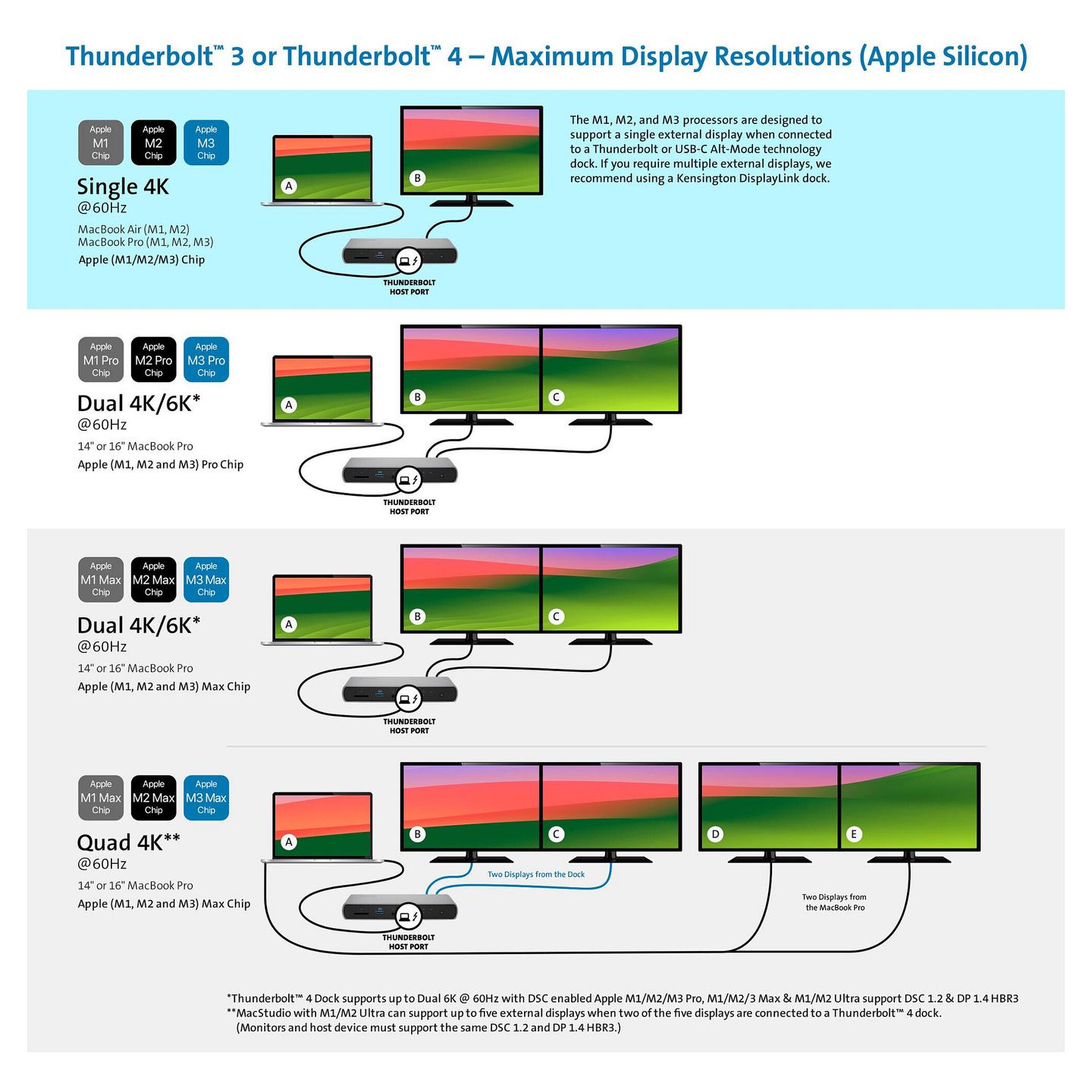 Docking Station Kensington SD5760T / Thunderbolt 4 / 13-Porta / Dual 4K / 96W Power Delivery - Hiri/Zezë - 11