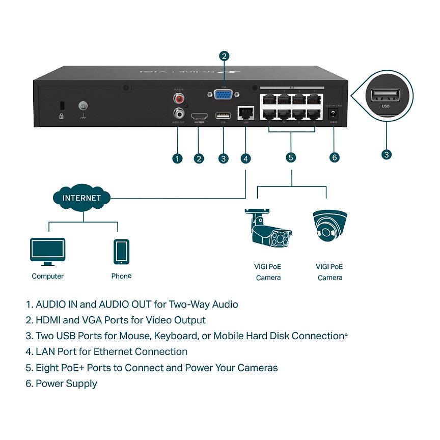 TP-Link VIGI NVR1008H-8MP 8-Channel PoE+ Network Video Recorder – 8× PoE+, 119W, 4K HDMI, 1× SATA deri 10TB, H.265+, ONVIF – Zezë - 3