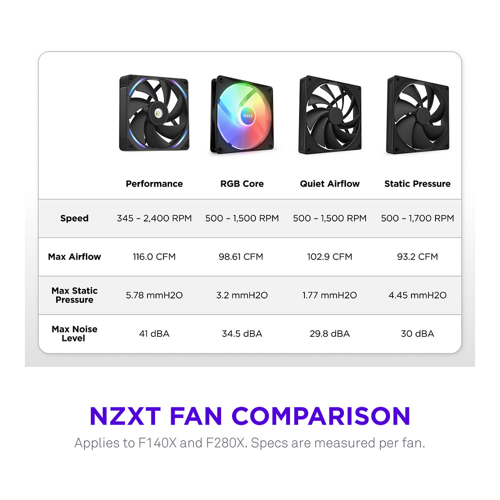 Ftohës për Kasë 280mm NZXT F280X RGB – Zezë - 6