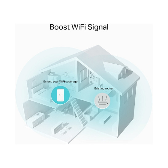 TP-Link RE335 AC1200 Wi-Fi Range Extender Dual-Band 1167Mbps / Ethernet – Bardhë - 4