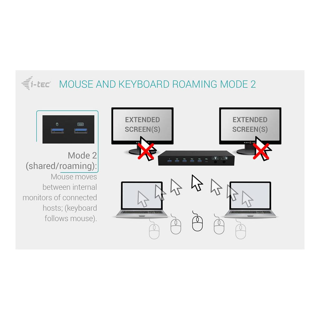 Docking Station i-tec C31KVMDOCKPDPRO / KVM 3 Hosts / 2x HDMI / 3x USB-A + 1x USB-C / 2x USB-C Host / 1GbE / 92W PD – Zezë - 12