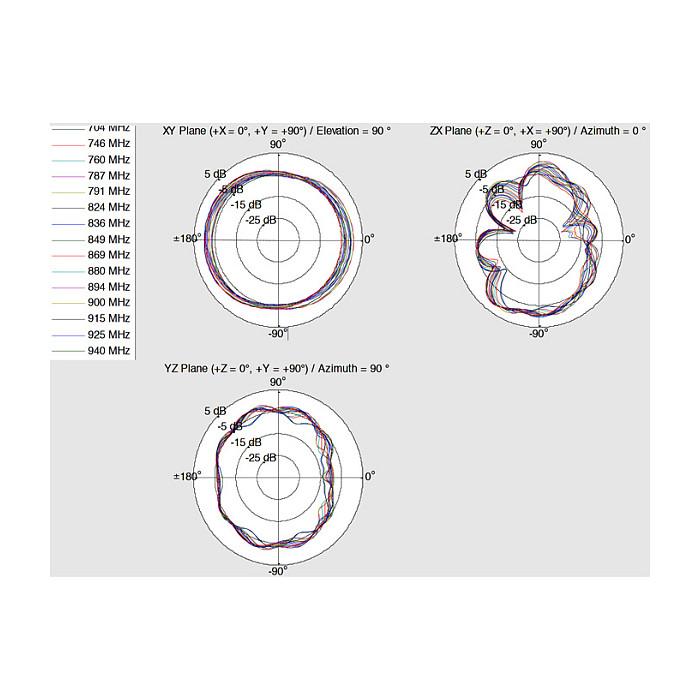 Antena pĂ«r rrjet Delock 12408, LTE/WLAN 2.4/5GHz, 1â4dBi, Omnidireksionale, SMA Male - ZezĂ« - 5