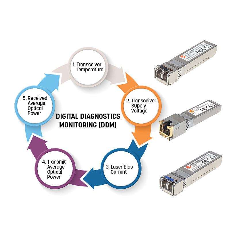 Transceiver SFP Intellinet 508650, 1Gbps, 1000BASE-BX-D, Single-Mode, LC, 120km – Argjend - 5