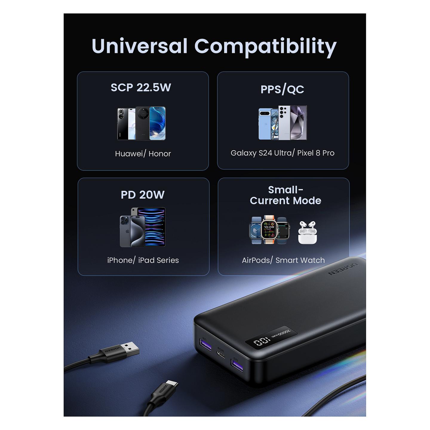 Powerbank UGREEN PB312 25683, 20000mAh, 22.5W, USB-C, 2x USB-A, Display - Zezë - 9