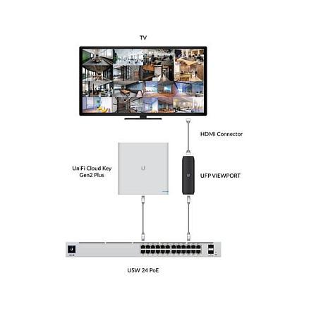Adapter HDMI Ubiquiti UFP-VIEWPORT, PoE, 4K, 30 fps, Gigabit Ethernet - Zezë - 8