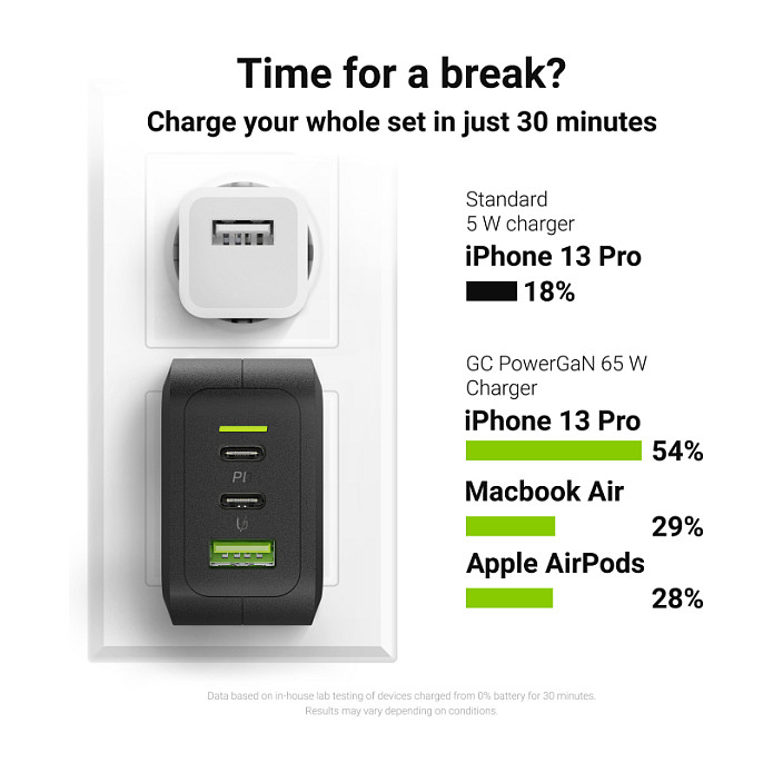 Adapter Green Cell CHARGC08 / 65W / 2x USB-C / 1x USB-A - Zezë - 3