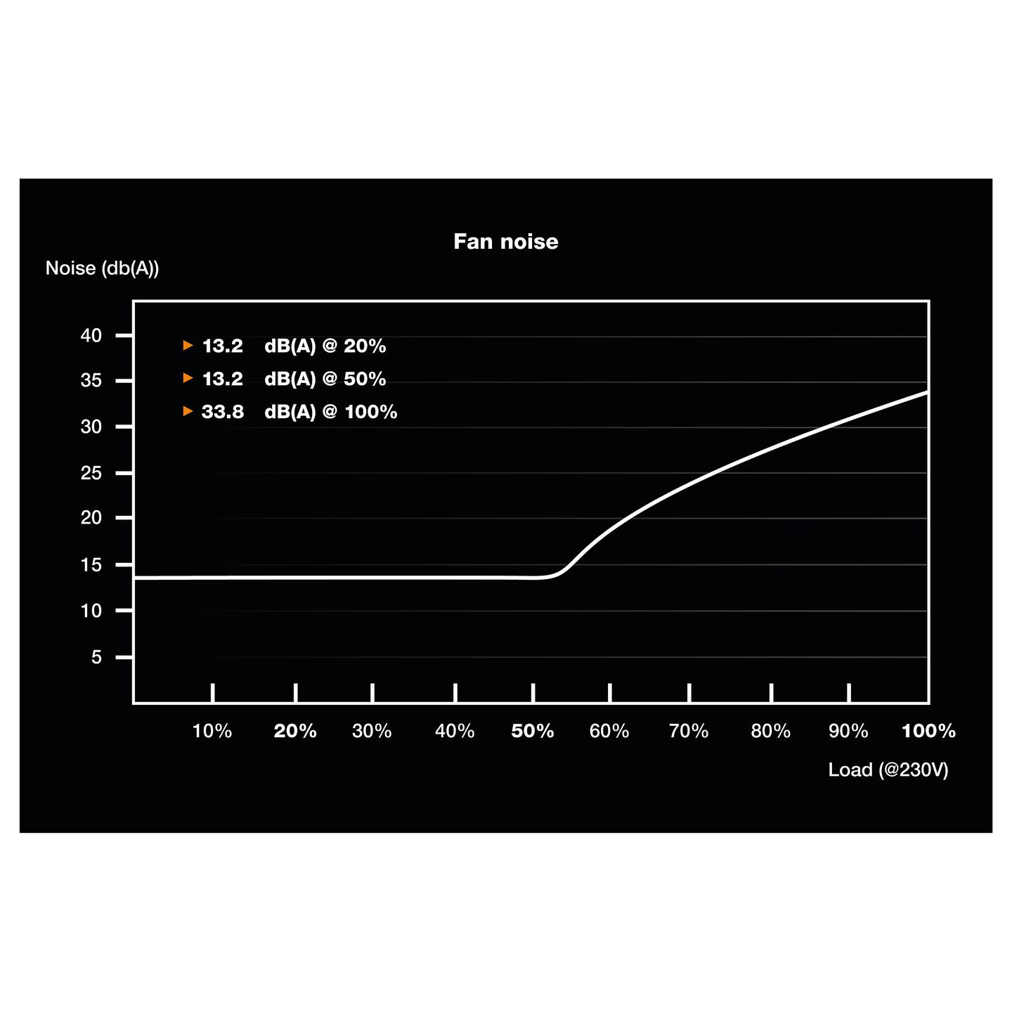 Furnizues Energjie be quiet! SFX POWER 3, 450W, 80 PLUS Bronze, SFX, Non-Modular – Zezë - 4