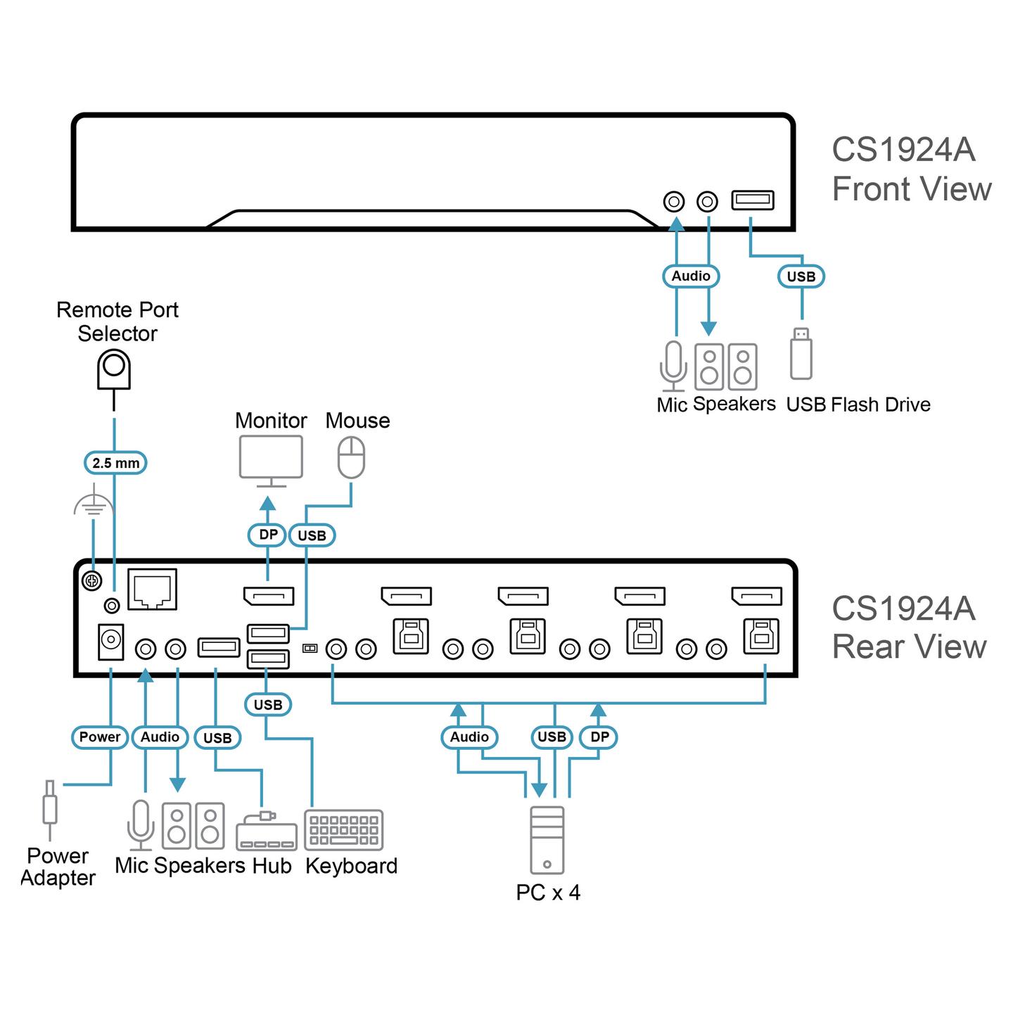 KVM Switch ATEN CS1924A-AT-G, 4 porta, DisplayPort 1.4, USB 3.0, 8K 60Hz - Zezë - 5