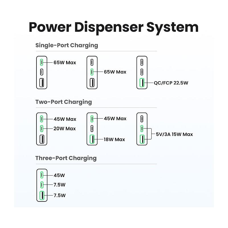 Adapter UGREEN Nexode Pro / 65W / GaN / 2x USB-C PD / 1x USB-A / 3-Port – Hiri - 8