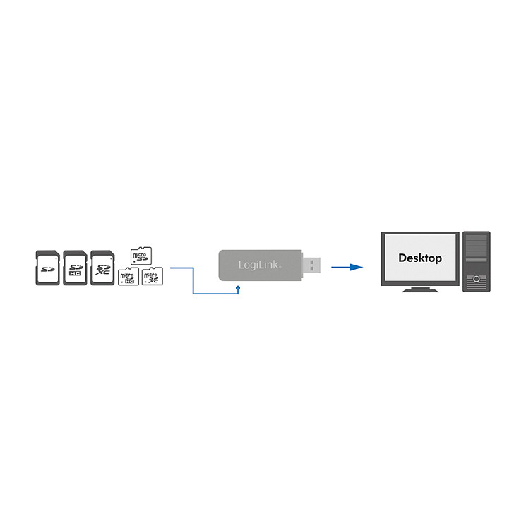 Lexues kartelash USB LogiLink CR0034A / USB 3.2 Gen 1 / SD / SDHC / SDXC / MicroSD / 5 Gbit/s - Bardhë - 2