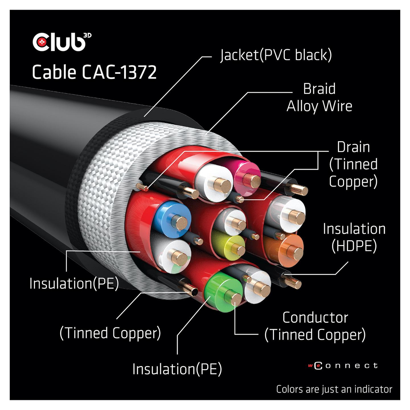 Kabllo HDMI Club 3D CAC-1372 / HDMI në HDMI / 2m / HDMI 2.1 / 8K 60Hz / 4K 120Hz - Zezë - 10