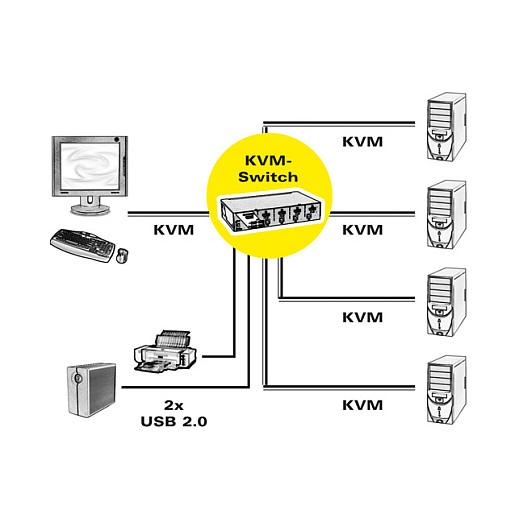 KVM Switch ROLINE 14.01.3329, 4 Kompjuterë, DisplayPort, 2560×1600px, USB 2.0 Hub me 2 Porta, Audio 7.1 - Zezë - 3