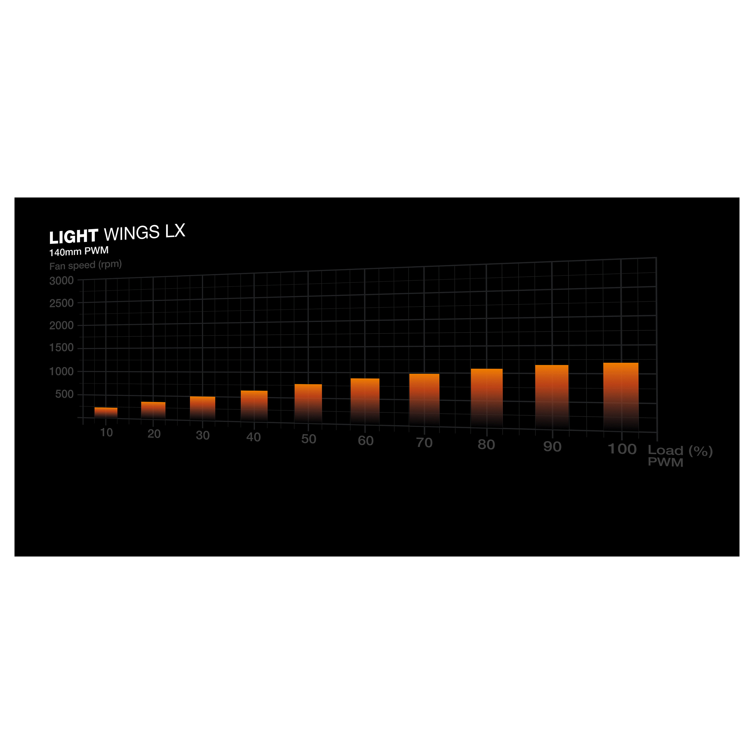 Ftohës për Kasë be quiet! Light Wings LX / ARGB / 140mm / 1200 RPM / PWM / 3 Pack – Zezë - 6